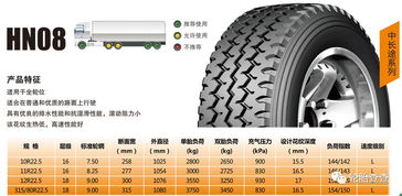 風神卡客車輪胎產品系列