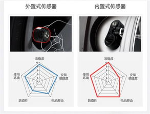 胎匠T166內外置胎壓監測儀 太陽能充電與無線連接的智能安全守護